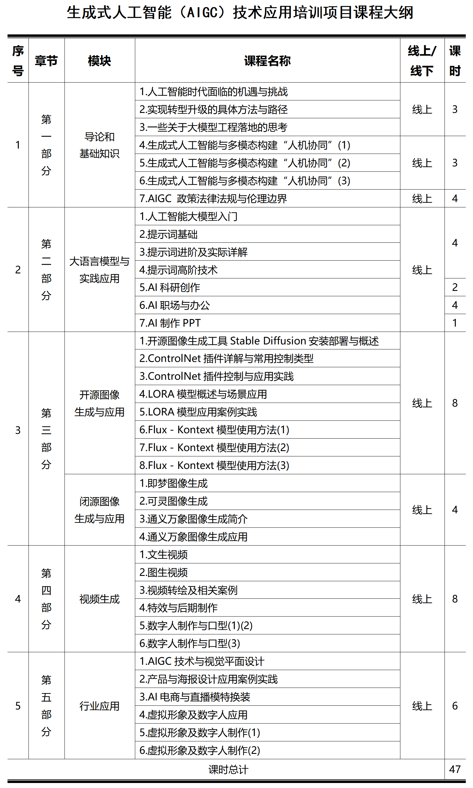 生成式人工智能（AIGC）技术应用培训项目课程大纲（新）_01